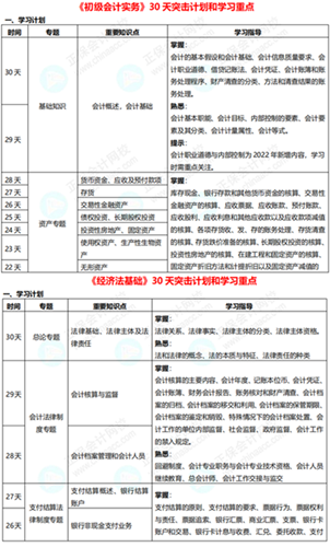 初級會計考試時間確定 一展拳腳的時候到啦！別輕易棄考~