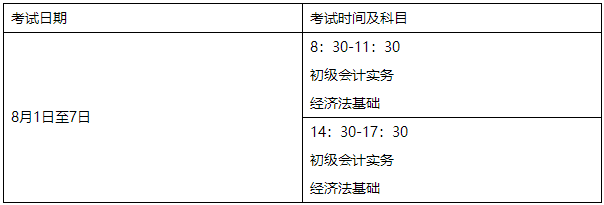 江蘇省淮安市2022年初級會計(jì)考試時(shí)間確定