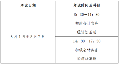 江蘇徐州2022年高會考試有關事項通知