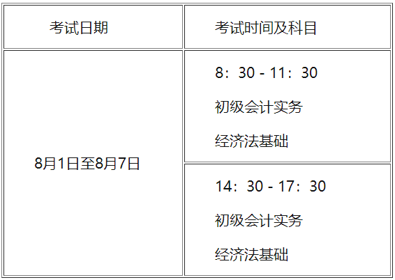 江蘇省泰州市2022年初級(jí)會(huì)計(jì)考試時(shí)間確定