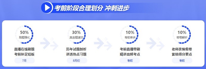 初級會計考試延期時間公布 2022中級會計考試會延期嗎？