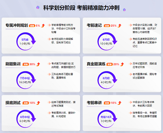 中級(jí)會(huì)計(jì)備考時(shí)間告急 還有一堆知識(shí)點(diǎn)沒(méi)學(xué)怎么辦？