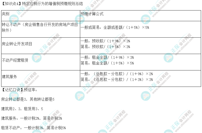 2022年注冊會計(jì)師《稅法》速記口訣