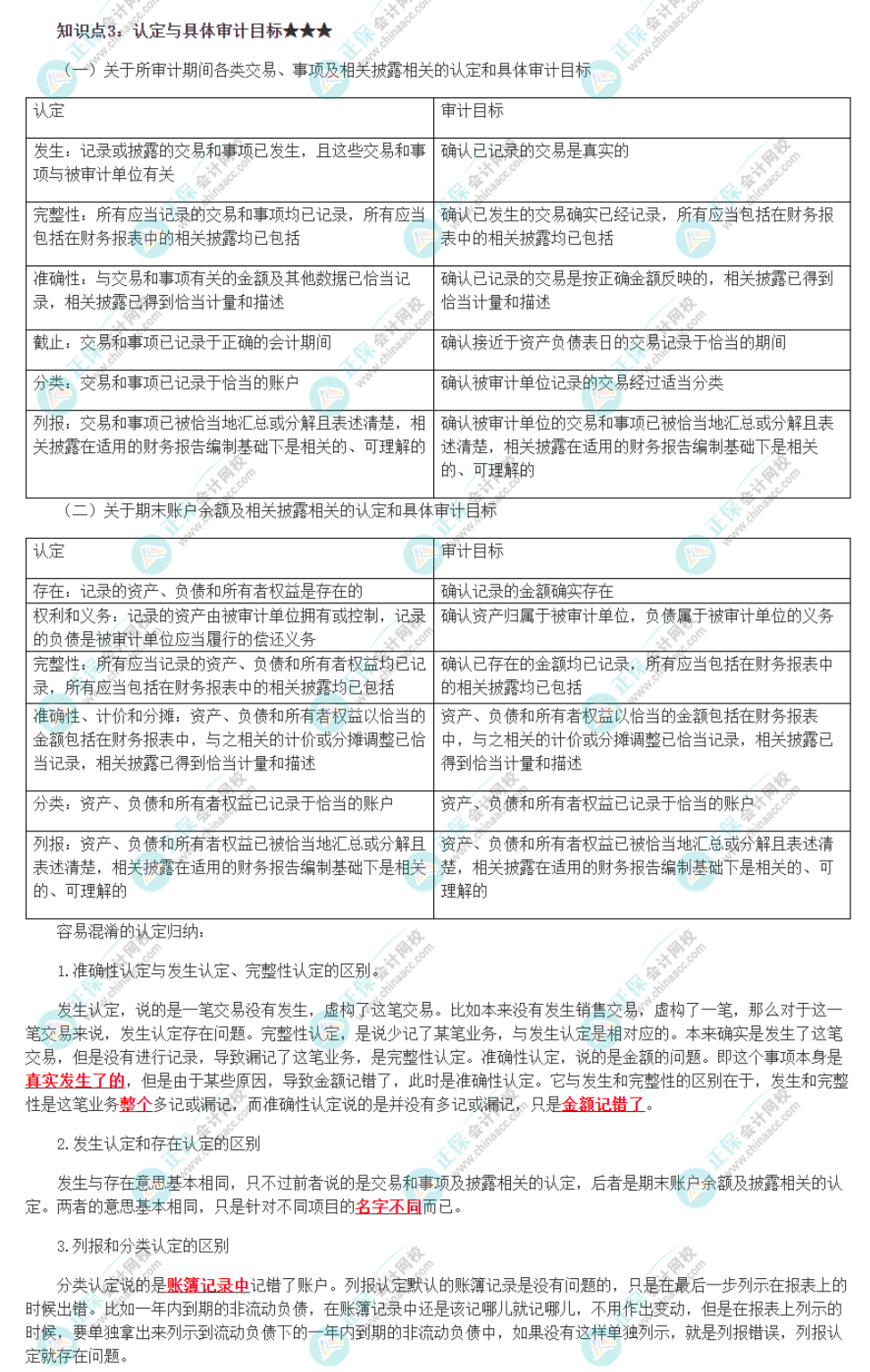 2022注冊(cè)會(huì)計(jì)師《審計(jì)》必背知識(shí)點(diǎn)