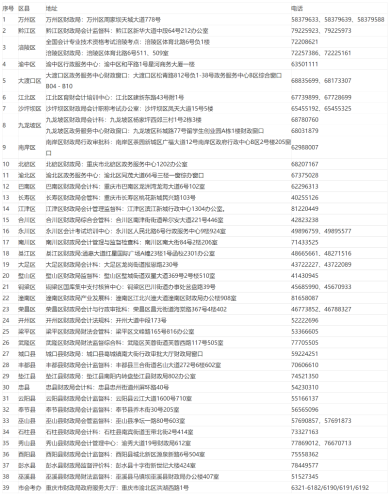 重慶2022年高級會計師考試有關事項通知