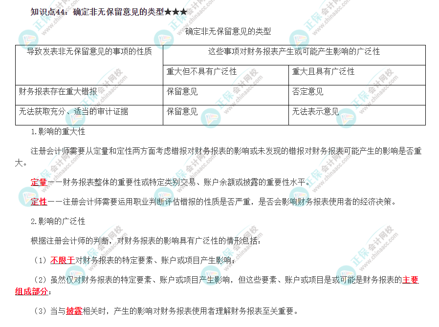 2022注冊會計(jì)師《審計(jì)》必背知識點(diǎn)四十四