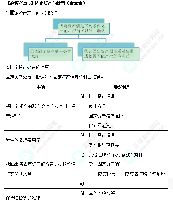 《中級(jí)會(huì)計(jì)實(shí)務(wù)》高頻考點(diǎn)：固定資產(chǎn)的處置（★★★）