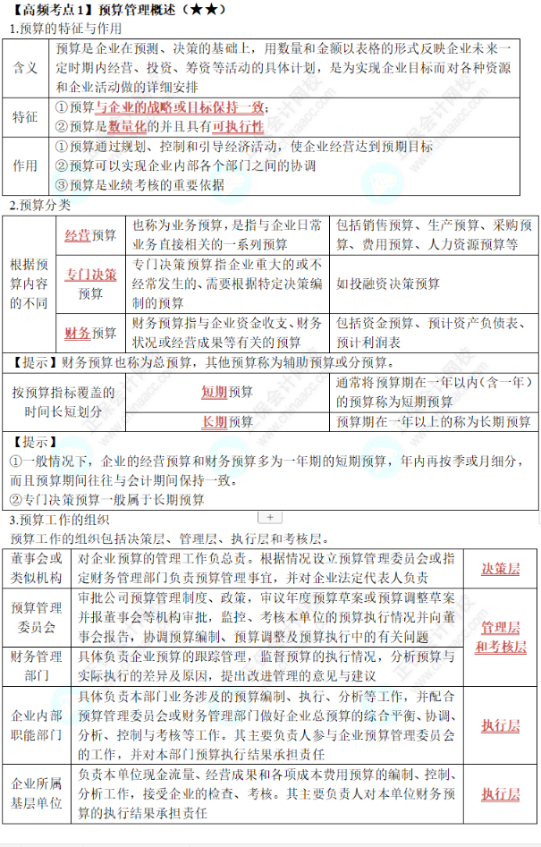 中級《財務(wù)管理》第三章高頻考點1：預算管理概述