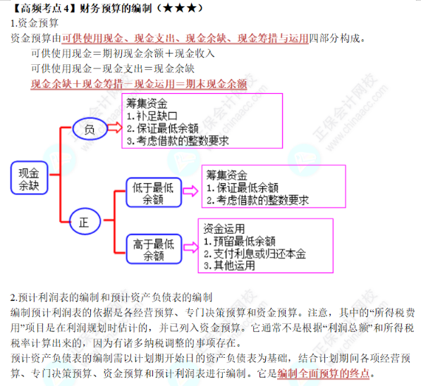 財務預算的編制