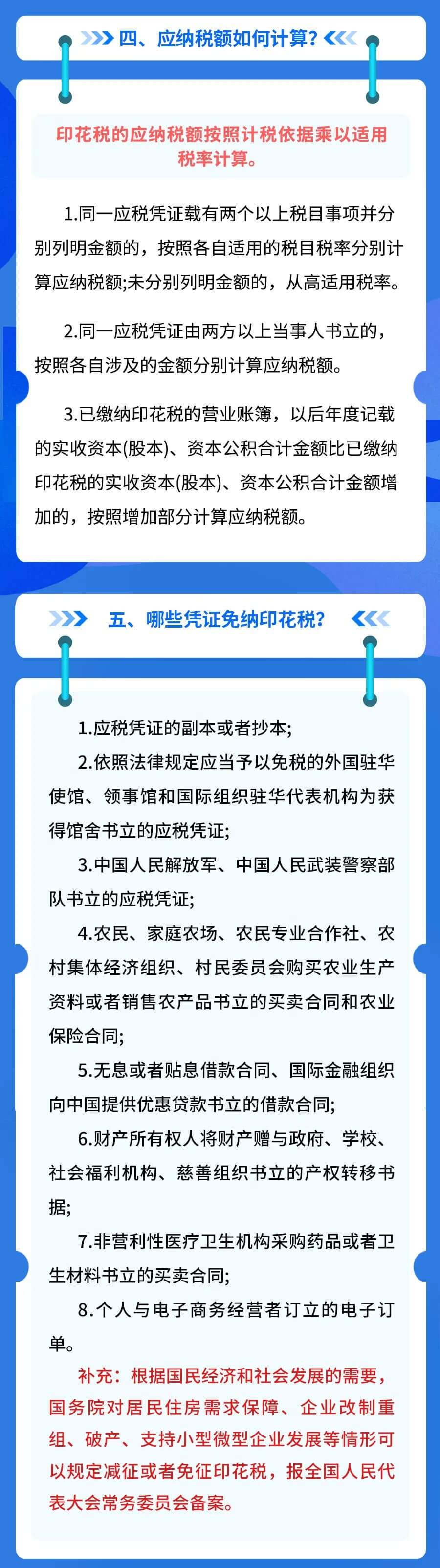 印花稅法政策要點