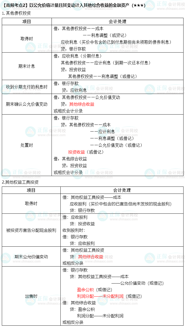 《中級(jí)會(huì)計(jì)實(shí)務(wù)》高頻考點(diǎn)：公允價(jià)值量計(jì)入綜合收益（★★★）