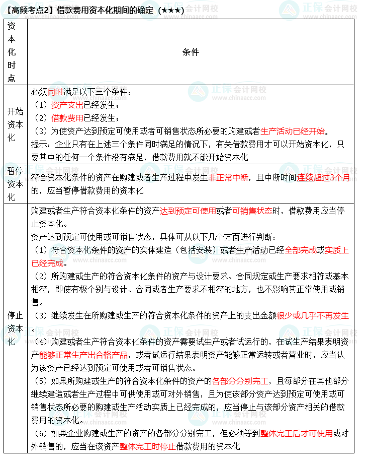 《中級會計實務(wù)》高頻考點：借款費用資本化期間的確定（★★★）