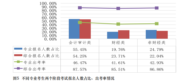 都是哪些人在考注會？