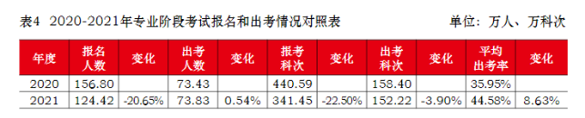 注會真實(shí)的通過率是多少？到底有多難考？中注協(xié)為你解讀！