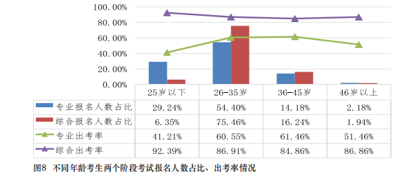 都是哪些人在考注會？