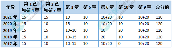 沒時間備考高會了？能戰(zhàn)略性放棄嗎？