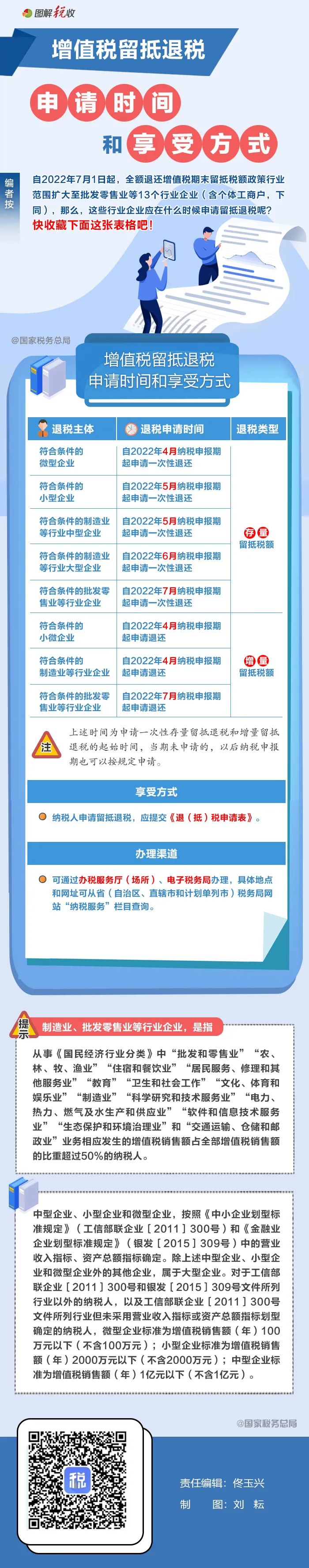 增值稅留抵退稅的申請時間和享受方式一看就懂