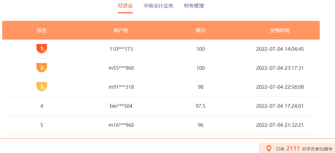 中級會計職稱萬人?？蓟馃徇M行 百分、高分考霸已出現(xiàn)！榜單更新中