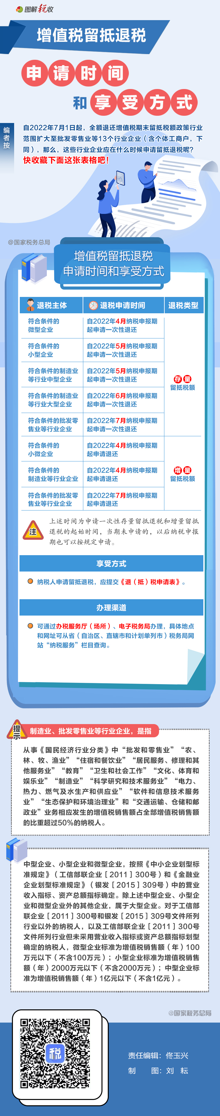 增值稅留抵退稅的申請(qǐng)時(shí)間和享受方式