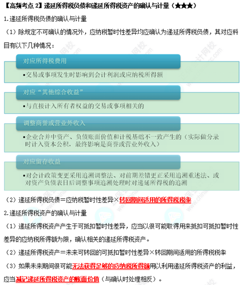 《中級會計實務(wù)》高頻考點：遞延所得稅負(fù)債和遞延所得稅資產(chǎn)的確認(rèn)與計量（★★★）