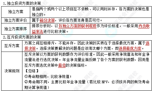 中級(jí)《財(cái)務(wù)管理》高頻考點(diǎn)：獨(dú)立和互斥投資方案決策