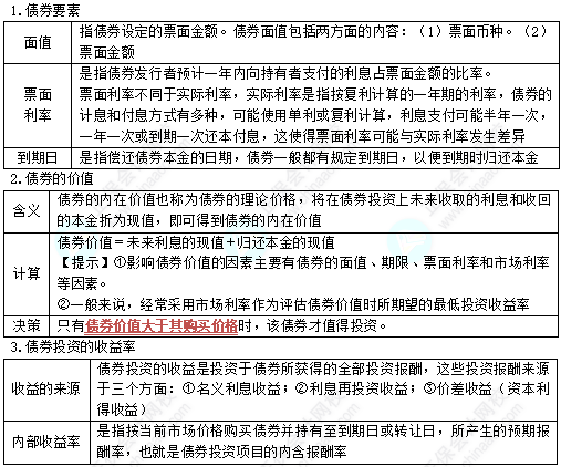 中級(jí)《財(cái)務(wù)管理》高頻考點(diǎn)：債劵投資