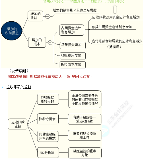 中級(jí)《財(cái)務(wù)管理》高頻考點(diǎn)：應(yīng)收賬款管理