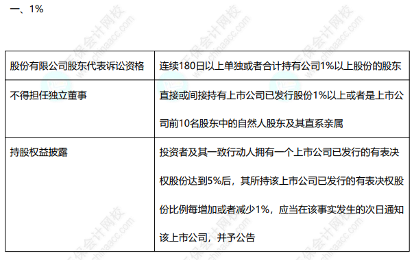  免費(fèi)下載8頁(yè)經(jīng)濟(jì)法數(shù)字速記講義 速來收藏~