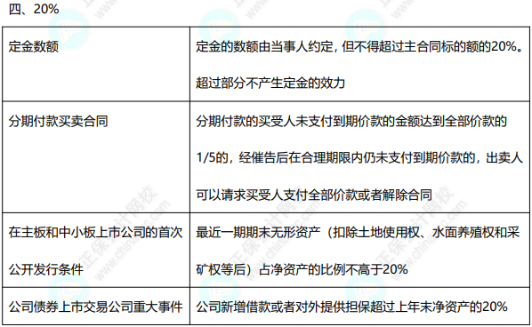  免費(fèi)下載8頁(yè)經(jīng)濟(jì)法數(shù)字速記講義 速來收藏~