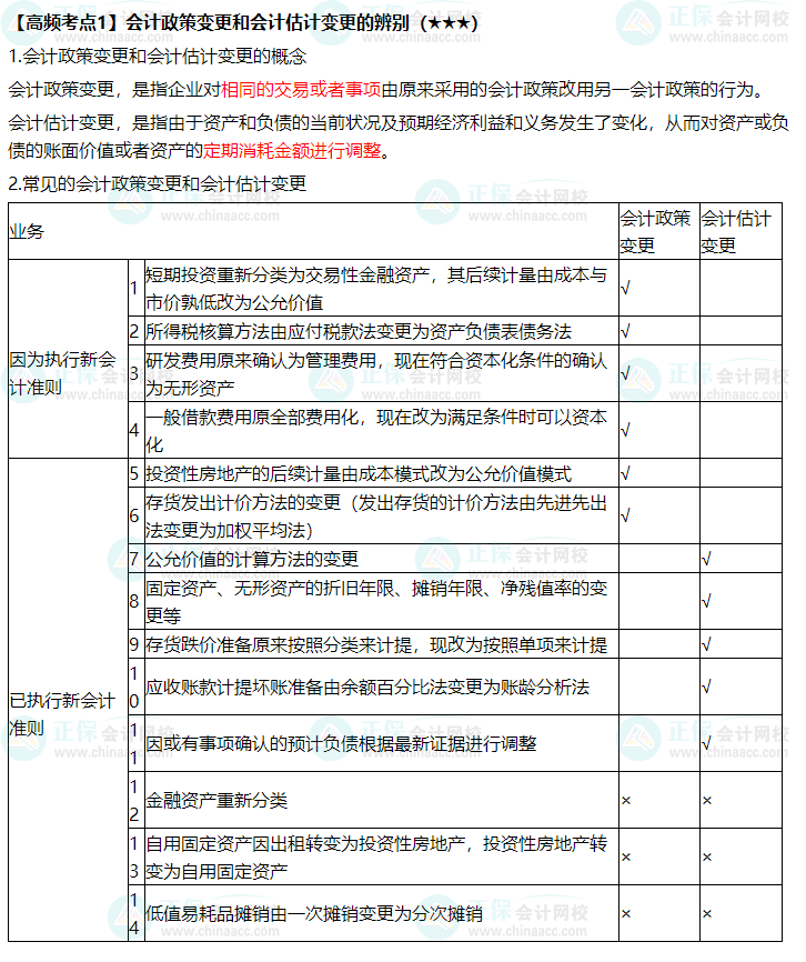 《中級(jí)會(huì)計(jì)實(shí)務(wù)》高頻考點(diǎn)：會(huì)計(jì)政策變更和會(huì)計(jì)變更的辨別（★★★）