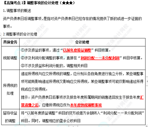 《中級會計實務(wù)》高頻考點：調(diào)整事項的會計處理（★★★）