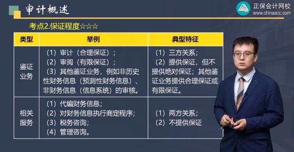 注會審計這么難？這些老師教你如何拿下它！