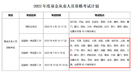 2022基金考試即將報名！考試一“位”難求 這樣做成功率翻倍！