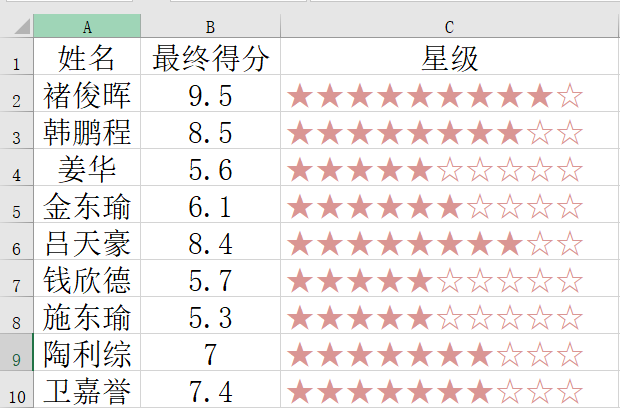 每滿一分加一個實(shí)心星號