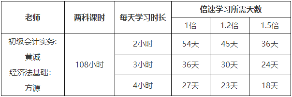 初級會計模擬考試50分左右 最后沖刺還有希望嗎？