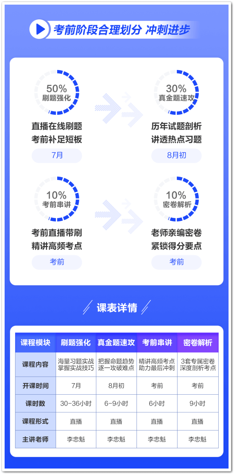 C位課程四階段及課表