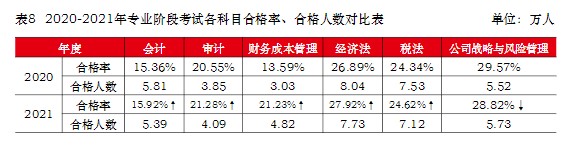 注冊會(huì)計(jì)師難考嗎？