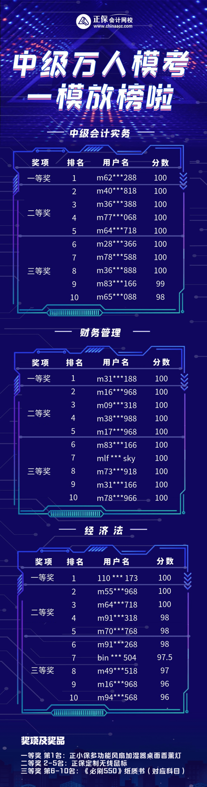 一模獲獎名單