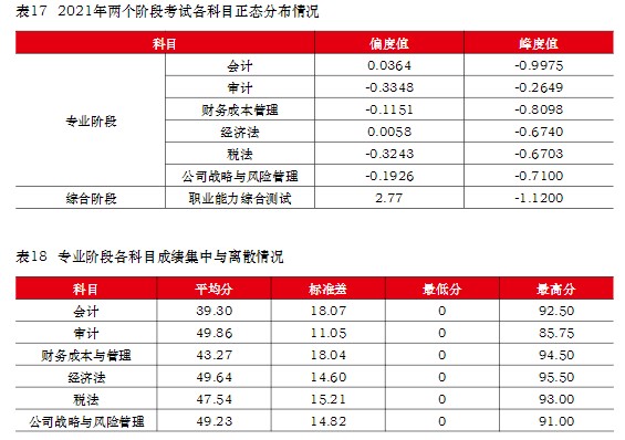 注冊會(huì)計(jì)師難考嗎？