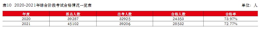 注冊會(huì)計(jì)師難考嗎？