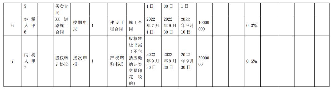 印花稅稅源明細(xì)表