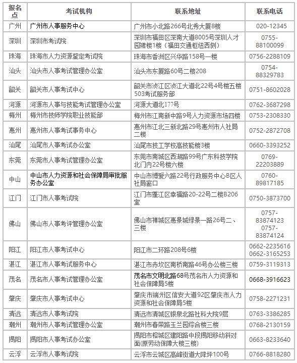 2022年度審計專業(yè)技術資格考試報考須知-廣東人事考試網