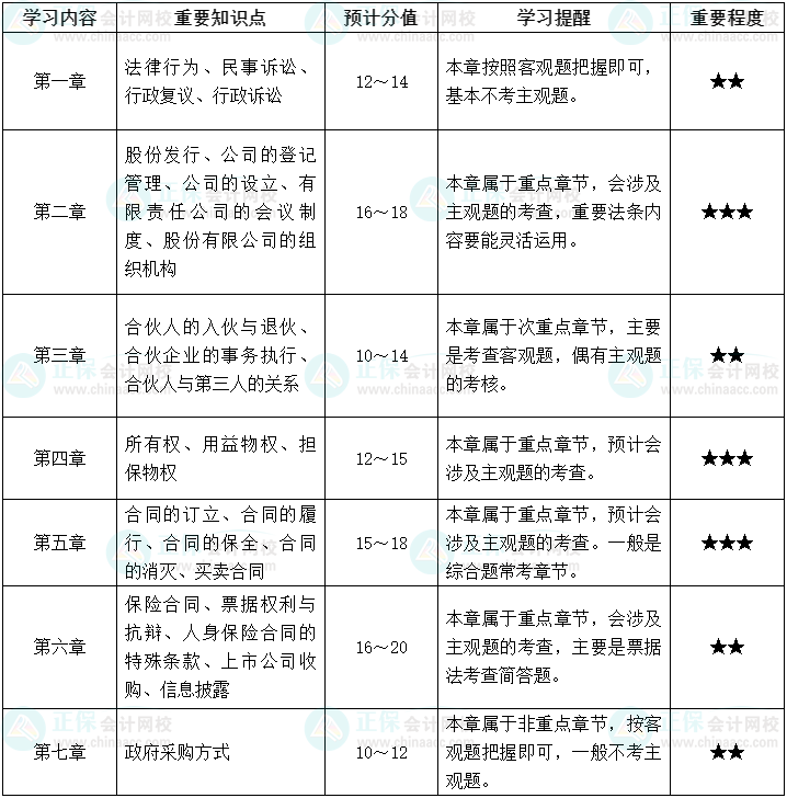 2022中級(jí)會(huì)計(jì)經(jīng)濟(jì)法十大易錯(cuò)易混知識(shí)點(diǎn)+經(jīng)典例題 考前補(bǔ)短板！