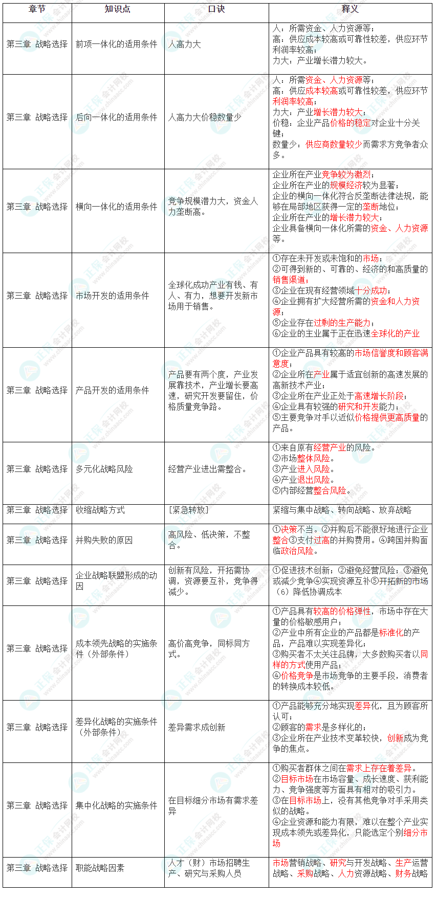 2022年注冊(cè)會(huì)計(jì)師《戰(zhàn)略》第三章速記口訣