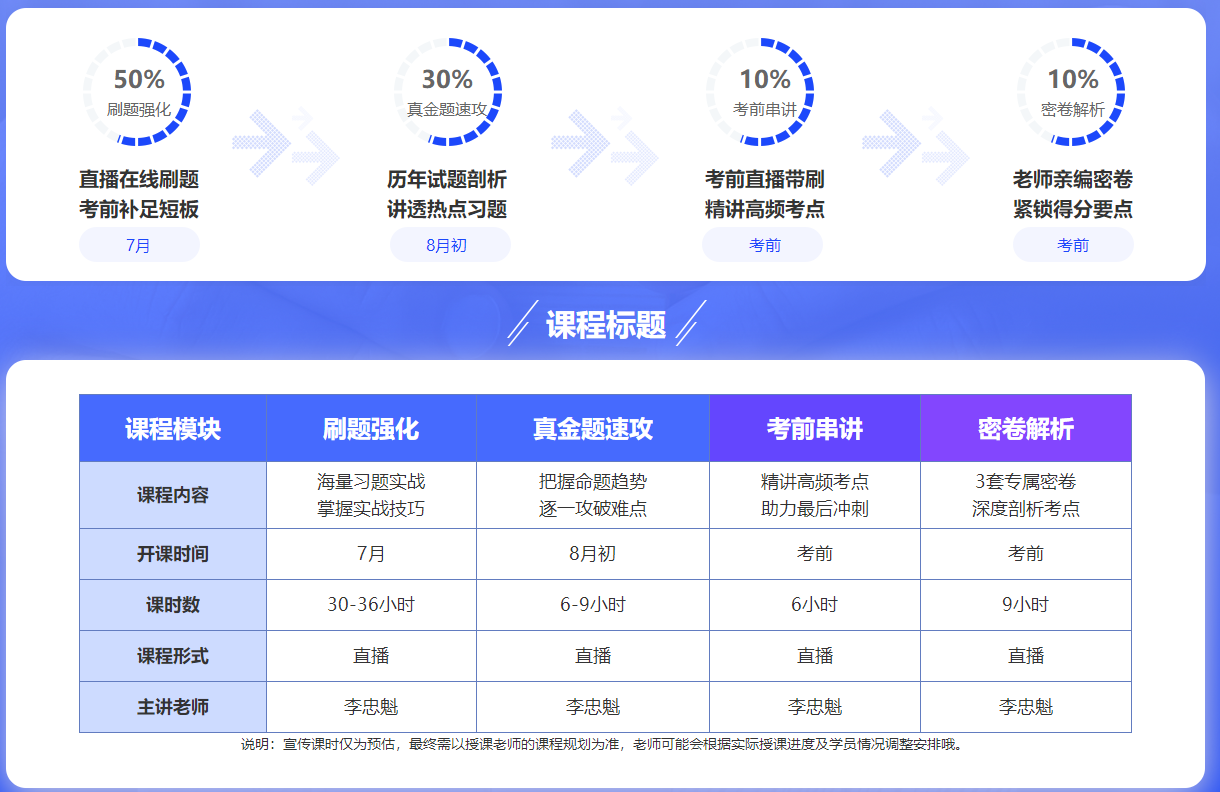 該緊張起來(lái)了！部分地區(qū)發(fā)布2022年中級(jí)會(huì)計(jì)考試疫情防控要求！