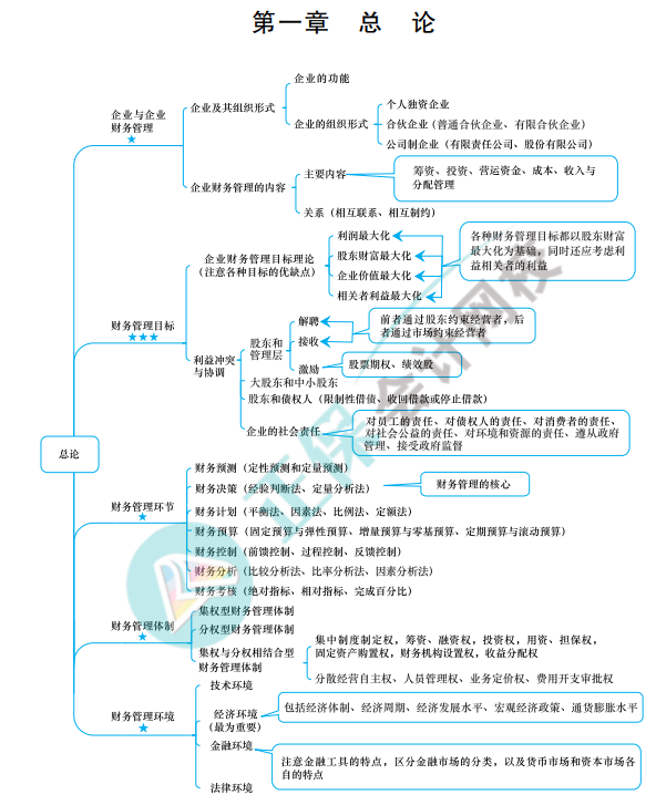 財(cái)務(wù)管理思維導(dǎo)圖