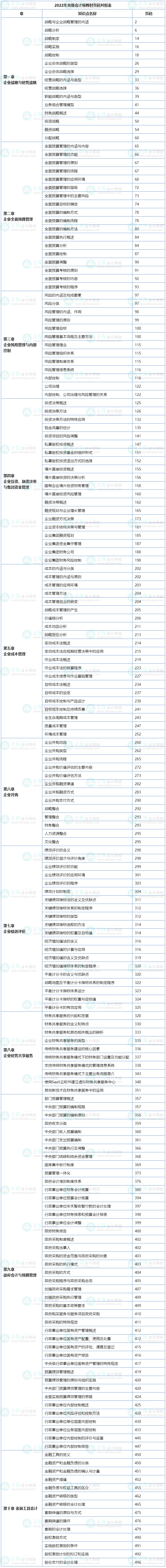 帶上它！高會考場上能節(jié)省一半翻書時間！