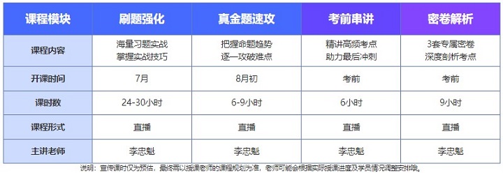 通知通知！中級(jí)會(huì)計(jì)C位沖刺密卷班21日正式開課啦?。ㄎ膬?nèi)有干貨福利領(lǐng)哦）