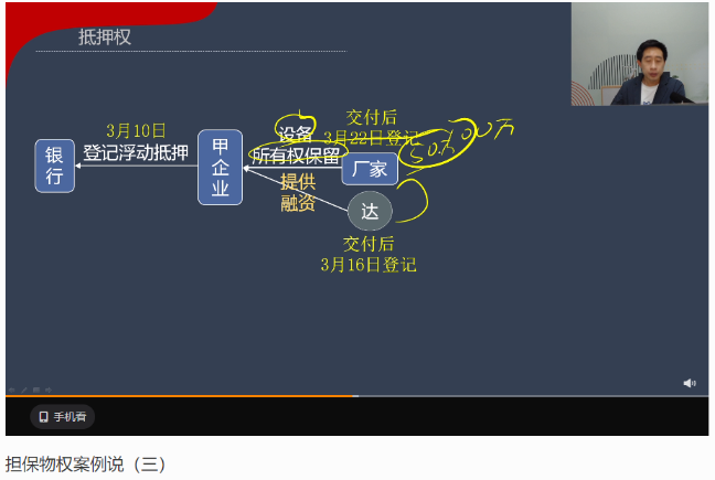 張穩(wěn)中級《經(jīng)濟法》：擔(dān)保物權(quán)案例說（三）