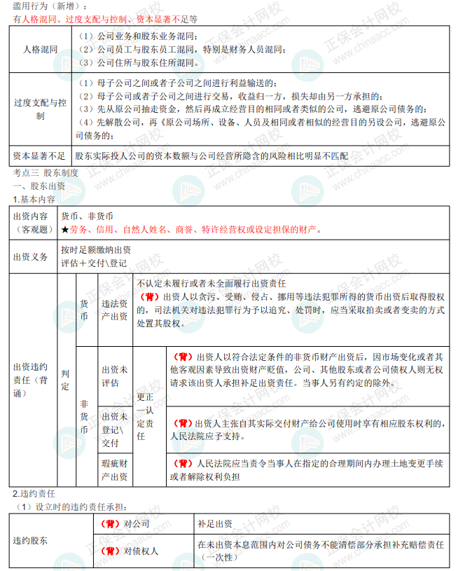 王菲菲中級(jí)《經(jīng)濟(jì)法》講義：第二章 